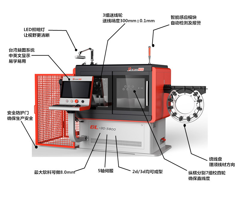 轉頭線(xiàn)材折彎機BL-3D-5800