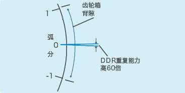 貝朗線(xiàn)材折彎機小課堂：什么是慣量匹配？