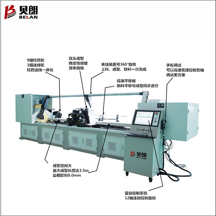 貝朗雙頭線(xiàn)材折彎機示意圖