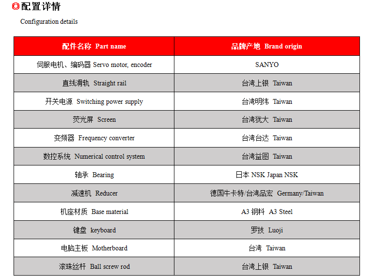 貝朗雙頭線(xiàn)材折彎機參數配置