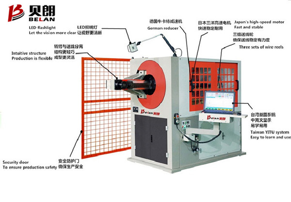 BL-3D-5700線(xiàn)材成型機