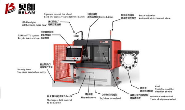 數控線(xiàn)材成型機