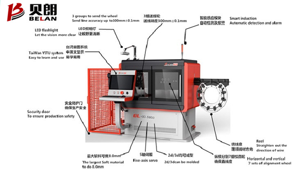 立體彎線(xiàn)機示意圖