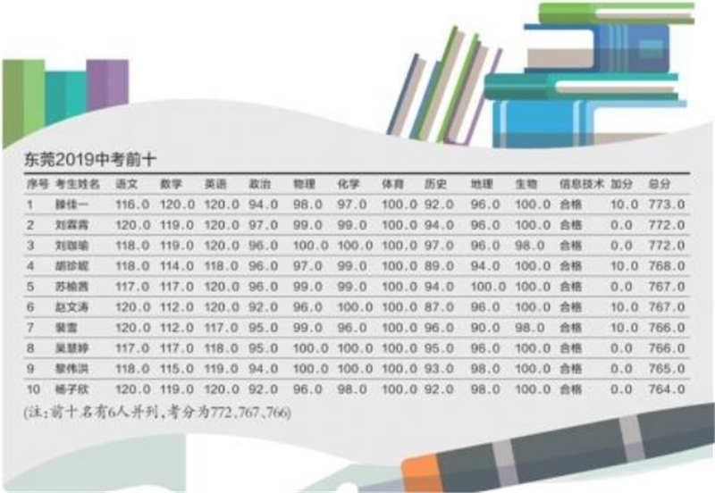 每個(gè)學(xué)霸背后都經(jīng)歷過(guò)這些——貝朗金屬折彎設備